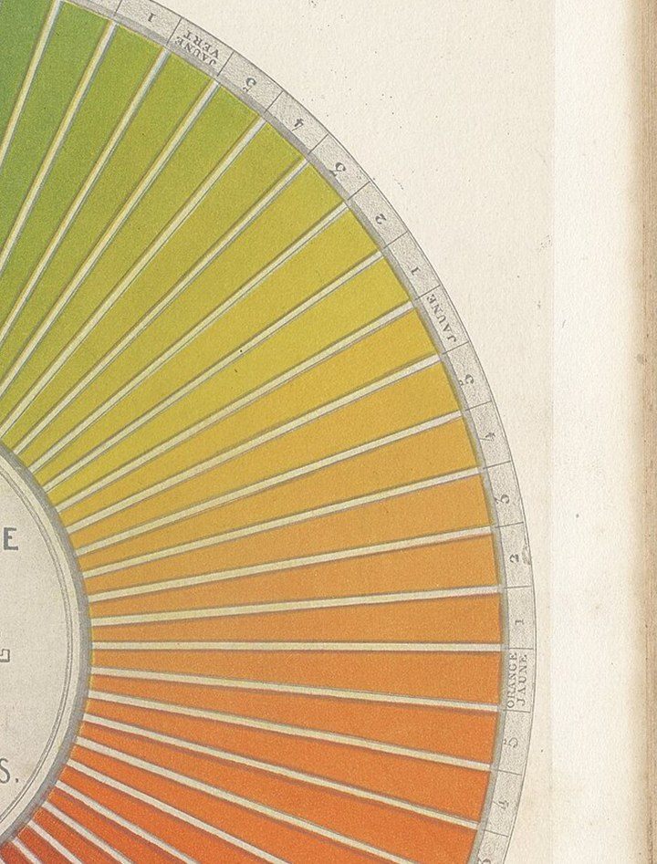 色轮外圈局部：黄绿—黄—橙黄相邻扇区